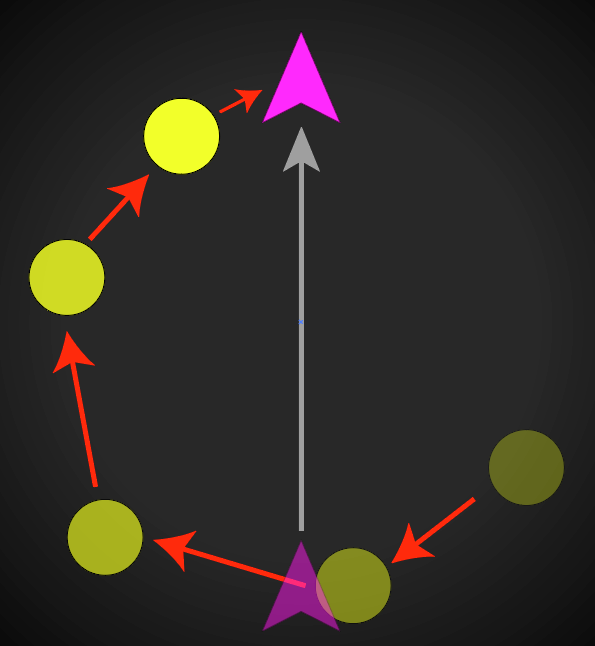 Slow Turn Diagram